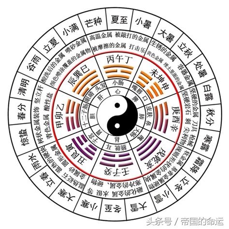 屬金數字|數字五行屬性：必學知識